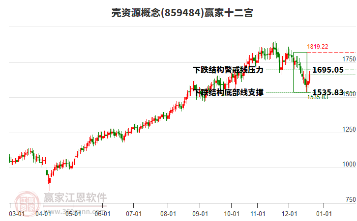 859484殼資源贏家十二宮工具 859484殼資源贏家十二宮工具