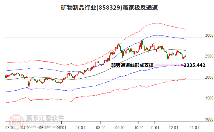 858329礦物制品贏家極反通道工具