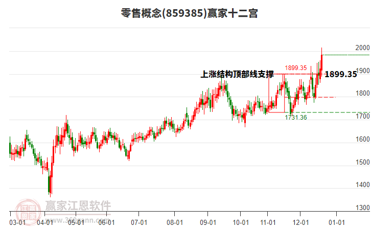 A股放量上漲 跨年行情或逐步醞釀