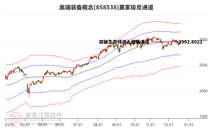 858538高端裝備贏(yíng)家極反通道工具 858538高端裝備贏(yíng)家極反通道工具