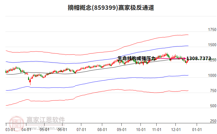 859399摘帽贏家極反通道工具 859399摘帽贏家極反通道工具