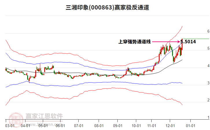 000863三湘印象贏家極反通道工具