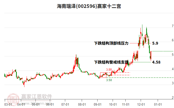 002596海南瑞澤贏家十二宮工具