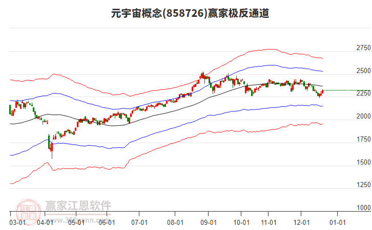 858726元宇宙贏家極反通道工具 858726元宇宙贏家極反通道工具