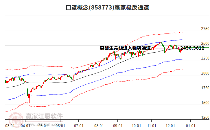 858773口罩贏家極反通道工具