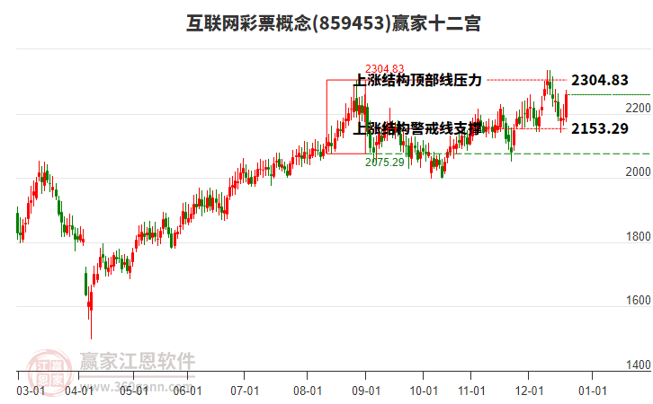 859453互聯(lián)網(wǎng)彩票贏家十二宮工具