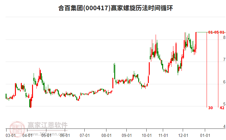 000417合百集團螺旋歷法時間循環(huán)工具 000417合百集團螺旋歷法時間循環(huán)工具