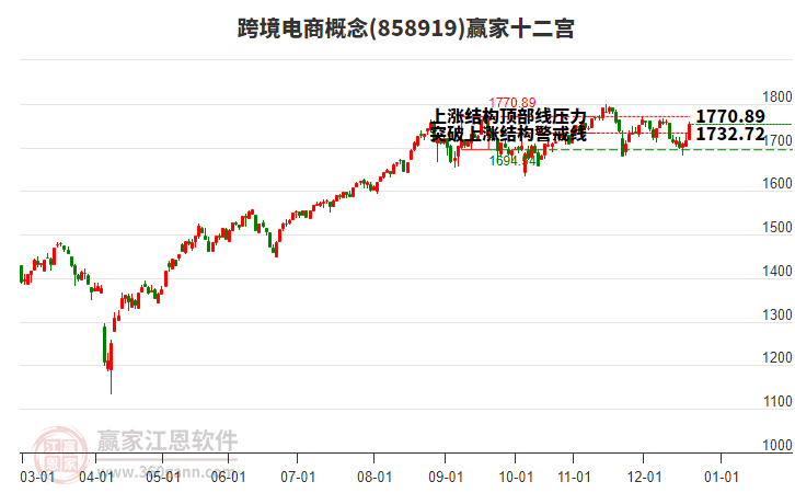 858919跨境電商贏家十二宮工具
