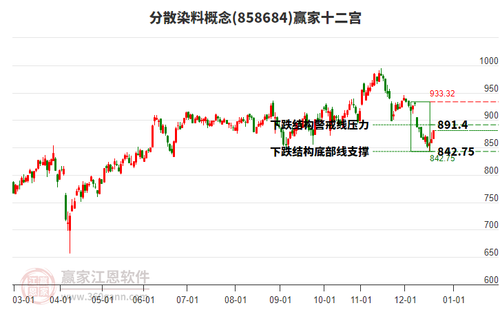 858684分散染料贏家十二宮工具 858684分散染料贏家十二宮工具