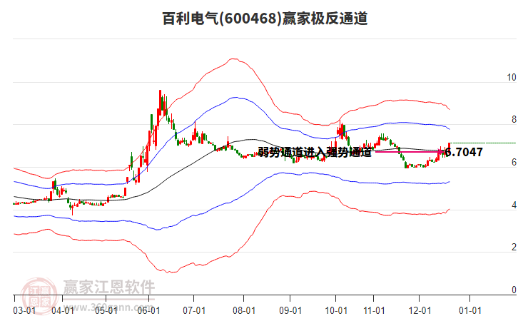 600468百利電氣贏家極反通道工具