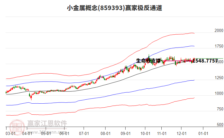 859393小金屬贏家極反通道工具 859393小金屬贏家極反通道工具
