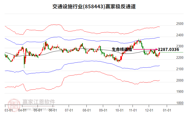 858443交通設(shè)施贏家極反通道工具