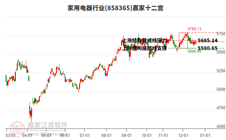 858365家用電器贏家十二宮工具