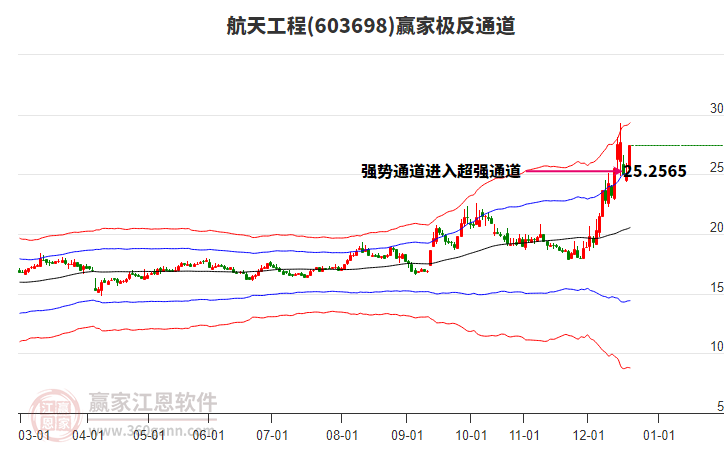 603698航天工程贏家極反通道工具