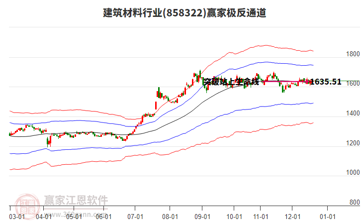 858322建筑材料贏家極反通道工具
