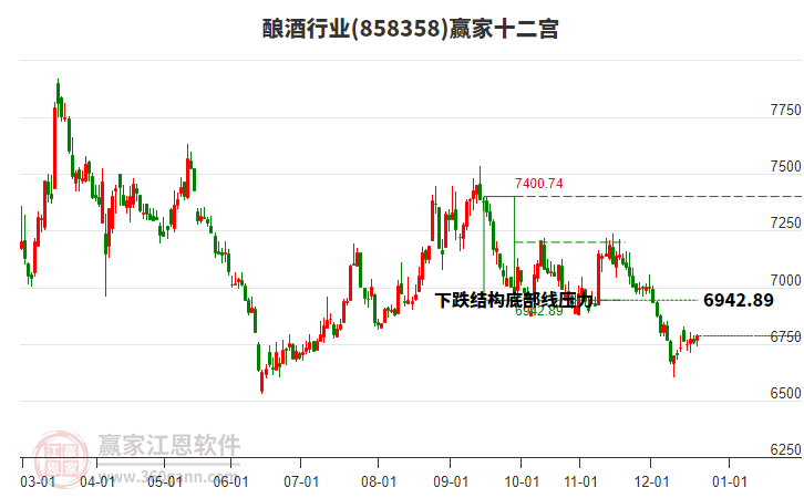 858358釀酒贏家十二宮工具