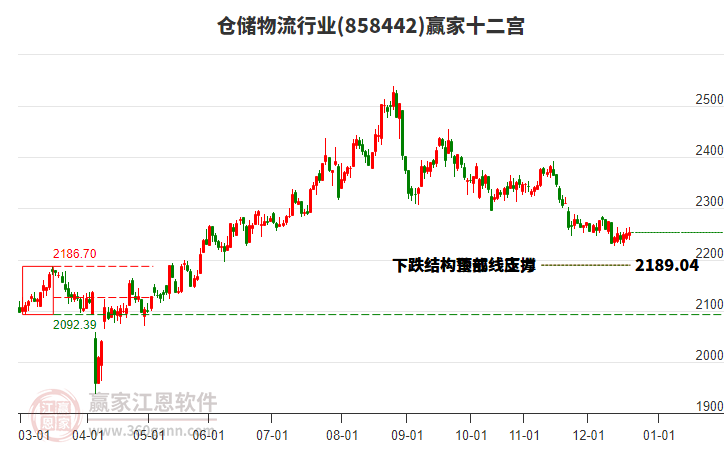 858442倉(cāng)儲(chǔ)物流贏家十二宮工具