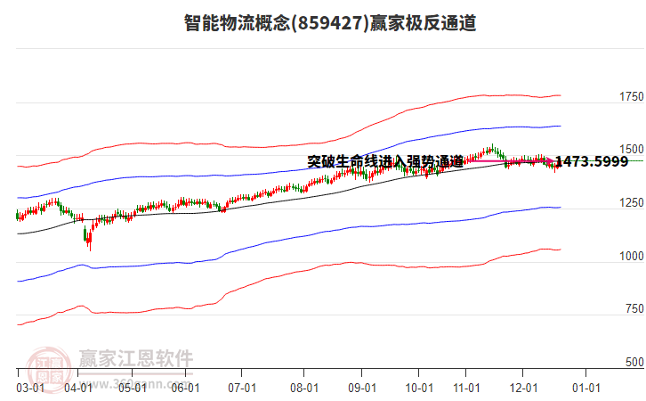 859427智能物流贏家極反通道工具