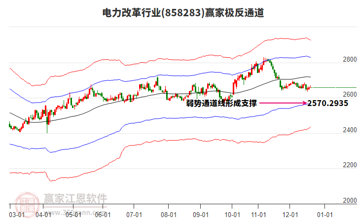 858283電力改革贏家極反通道工具 858283電力改革贏家極反通道工具