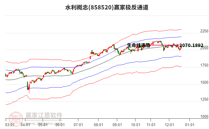 858520水利贏家極反通道工具
