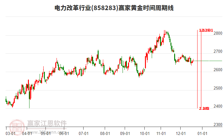 電力改革行業(yè)黃金時間周期線工具 電力改革行業(yè)黃金時間周期線工具