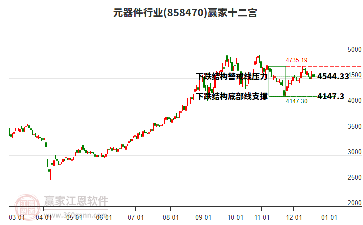 858470元器件贏家十二宮工具 858470元器件贏家十二宮工具