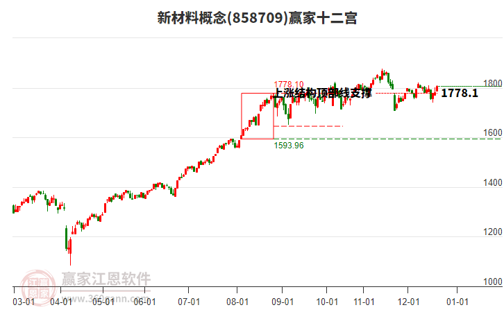 858709新材料贏家十二宮工具 858709新材料贏家十二宮工具