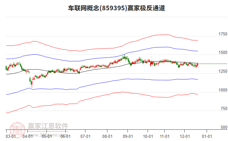 859395車聯(lián)網(wǎng)贏家極反通道工具 859395車聯(lián)網(wǎng)贏家極反通道工具