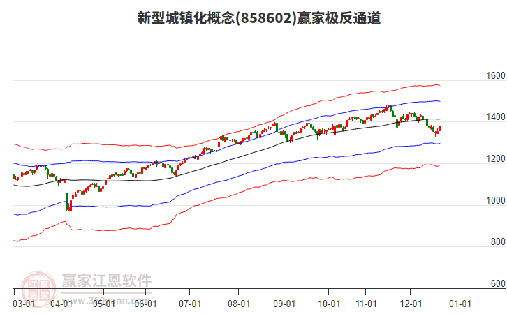 858602新型城鎮(zhèn)化贏家極反通道工具