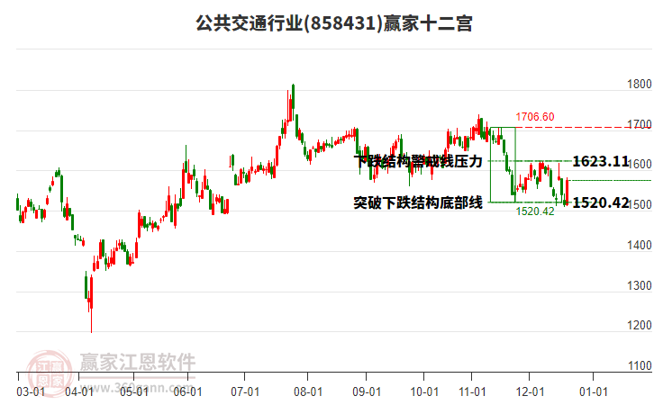 858431公共交通贏家十二宮工具 858431公共交通贏家十二宮工具