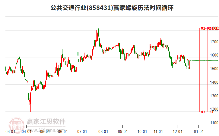 公共交通行業(yè)螺旋歷法時(shí)間循環(huán)工具 公共交通行業(yè)螺旋歷法時(shí)間循環(huán)工具