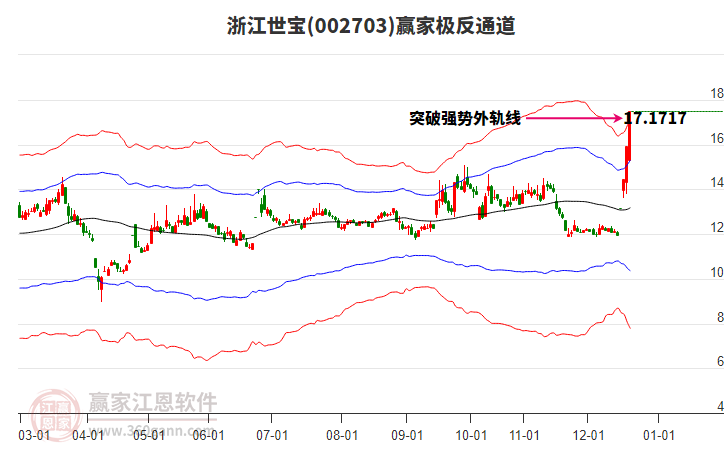 002703浙江世寶贏家極反通道工具