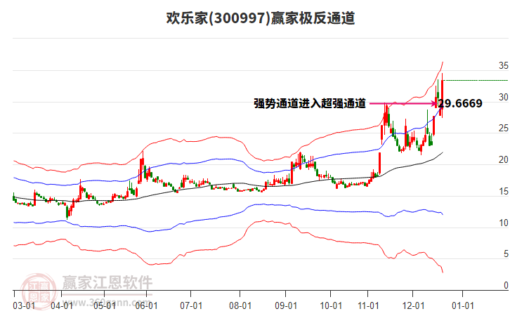 300997歡樂家贏家極反通道工具 300997歡樂家贏家極反通道工具