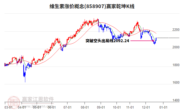 858907維生素漲價贏家乾坤K線工具 858907維生素漲價贏家乾坤K線工具