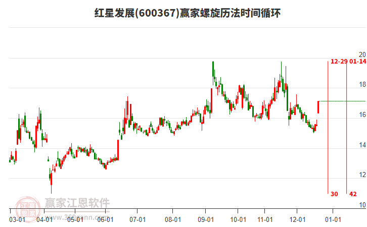 600367紅星發(fā)展螺旋歷法時間循環(huán)工具