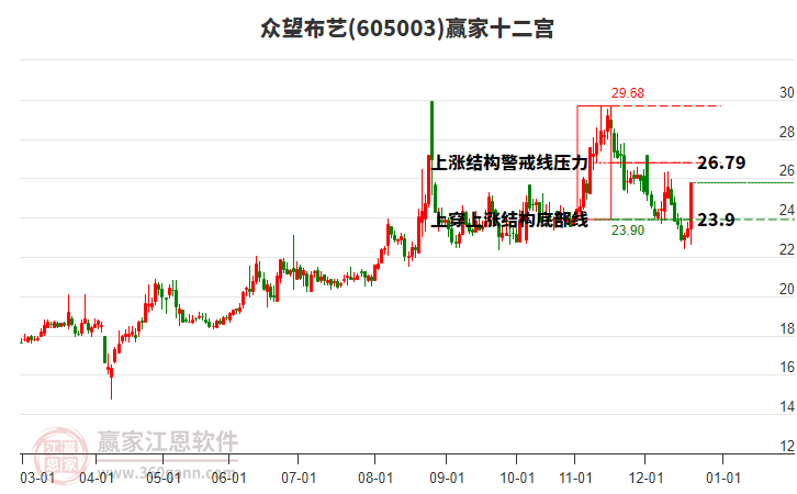 605003眾望布藝贏家十二宮工具