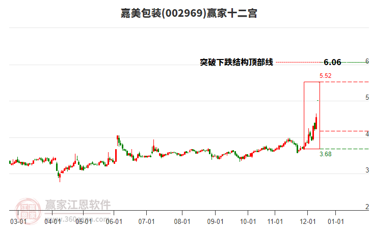 002969嘉美包裝贏家十二宮工具