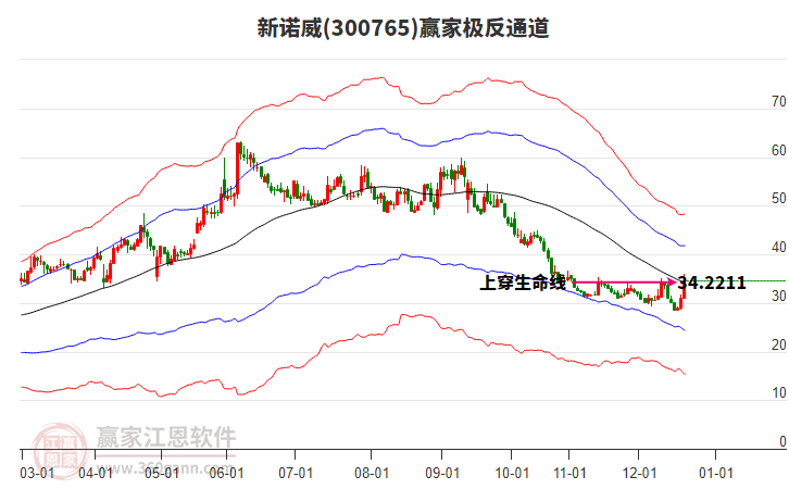 300765新諾威贏家極反通道工具 300765新諾威贏家極反通道工具