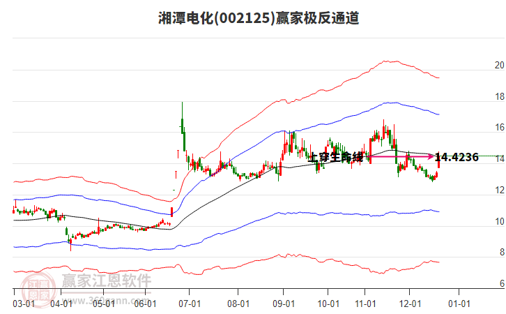 002125湘潭電化贏家極反通道工具