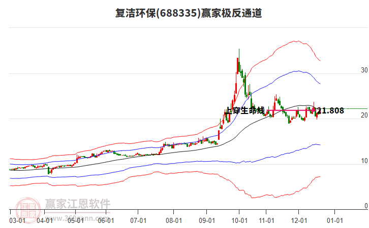 688335復(fù)潔環(huán)保贏家極反通道工具 688335復(fù)潔環(huán)保贏家極反通道工具