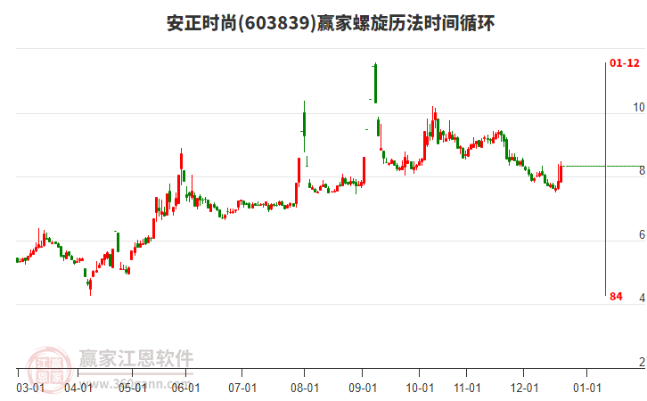 603839安正時尚螺旋歷法時間循環(huán)工具