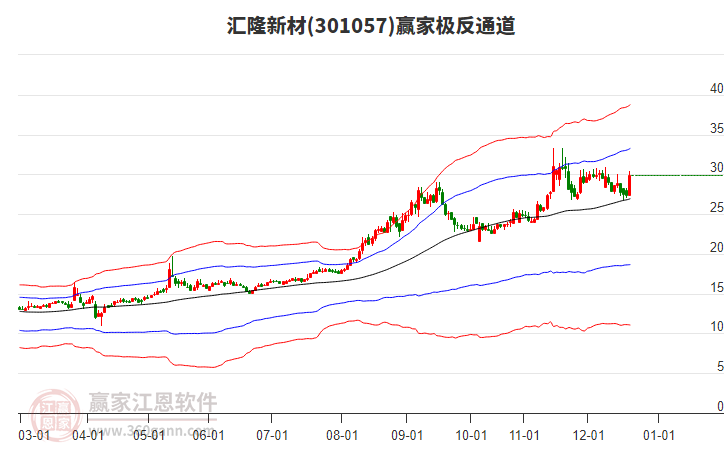 301057匯隆新材贏家極反通道工具 301057匯隆新材贏家極反通道工具