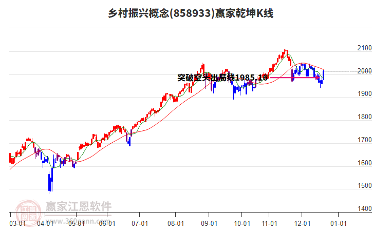 858933鄉(xiāng)村振興贏家乾坤K線工具