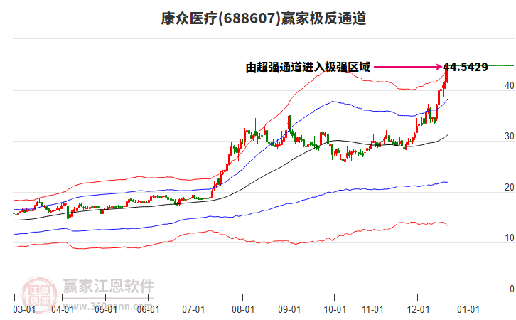 688607康眾醫(yī)療贏家極反通道工具