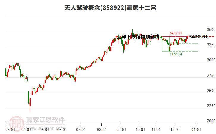 858922無人駕駛贏家十二宮工具 858922無人駕駛贏家十二宮工具