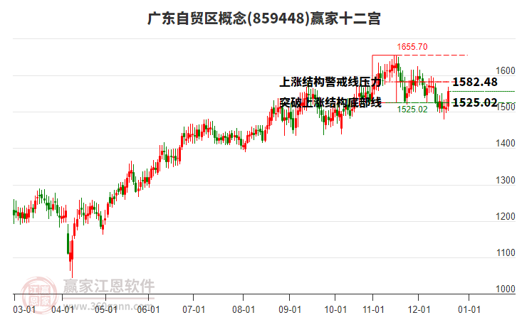 859448廣東自貿(mào)區(qū)贏家十二宮工具 859448廣東自貿(mào)區(qū)贏家十二宮工具