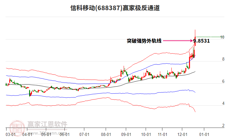688387信科移動贏家極反通道工具 688387信科移動贏家極反通道工具