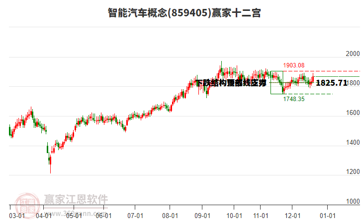 859405智能汽車贏家十二宮工具