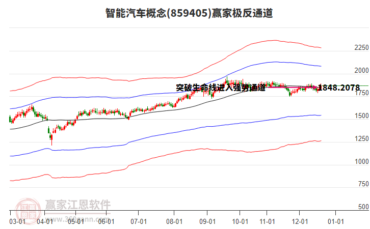 859405智能汽車(chē)贏家極反通道工具 859405智能汽車(chē)贏家極反通道工具