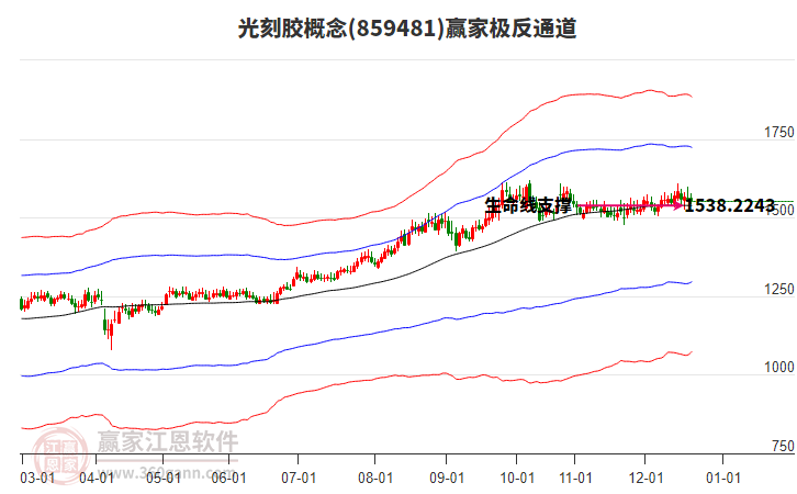 859481光刻膠贏家極反通道工具 859481光刻膠贏家極反通道工具